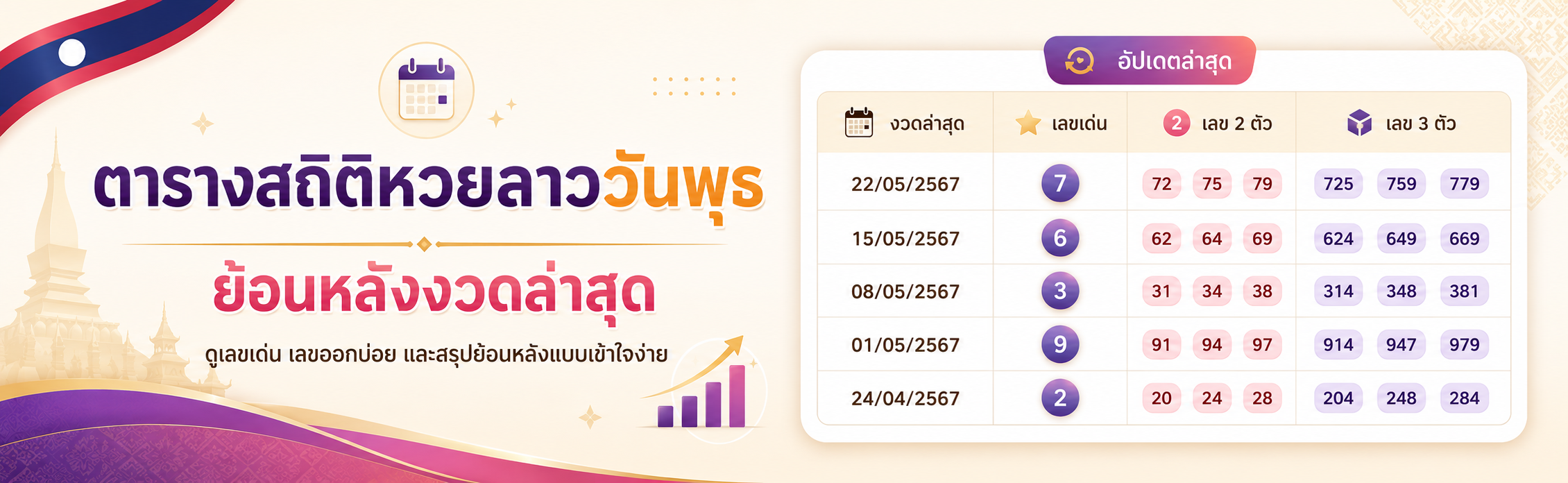 สถิติหวยลาววันพุธย้อนหลัง