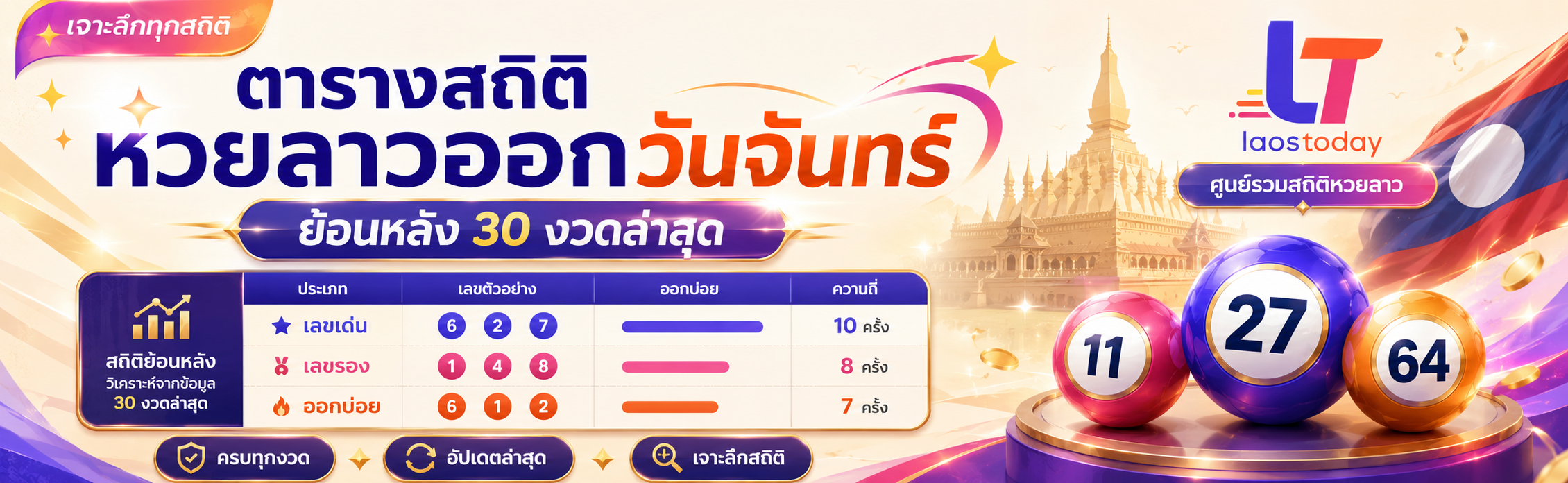 หวยลาววันจันทร์