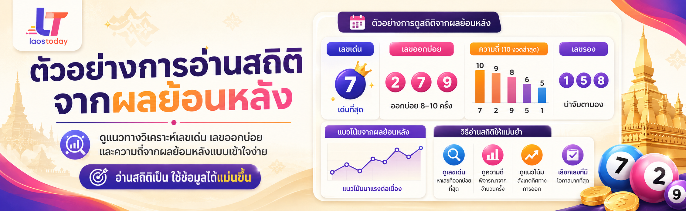 หวยลาวออกวันจันทร์